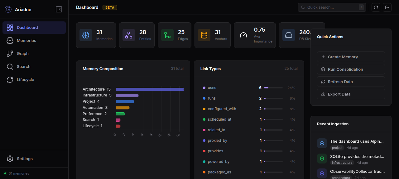 Dashboard overview