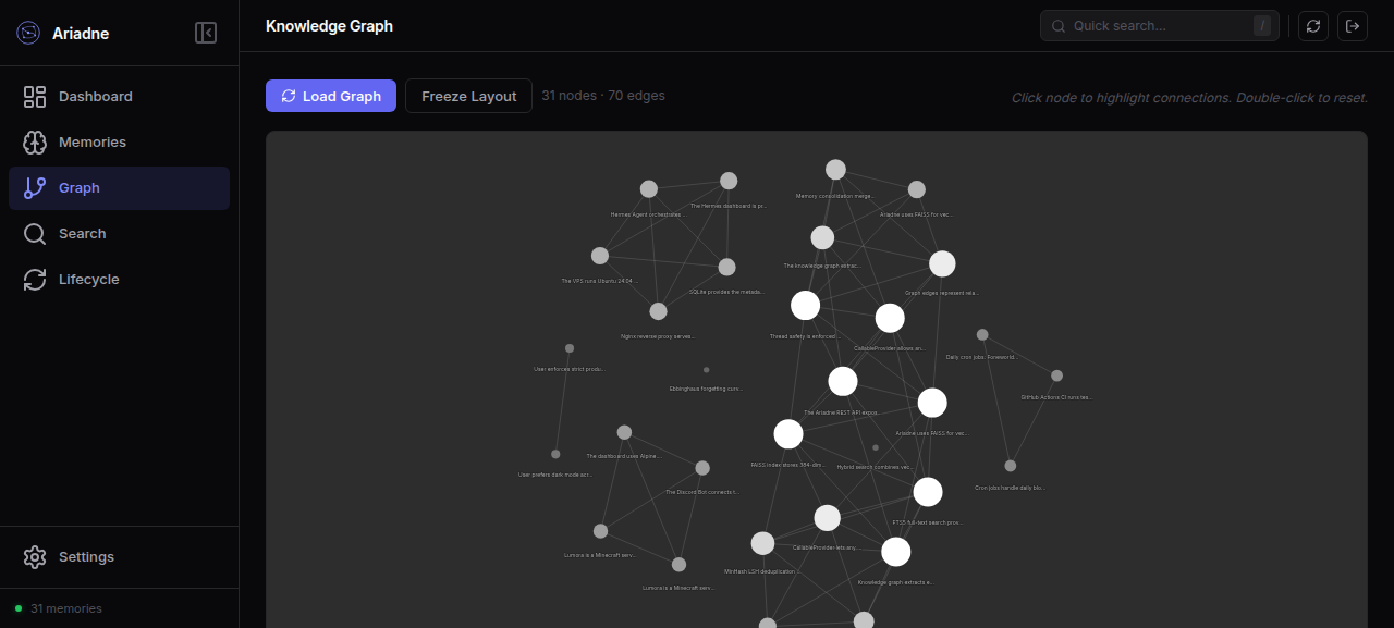 Knowledge Graph