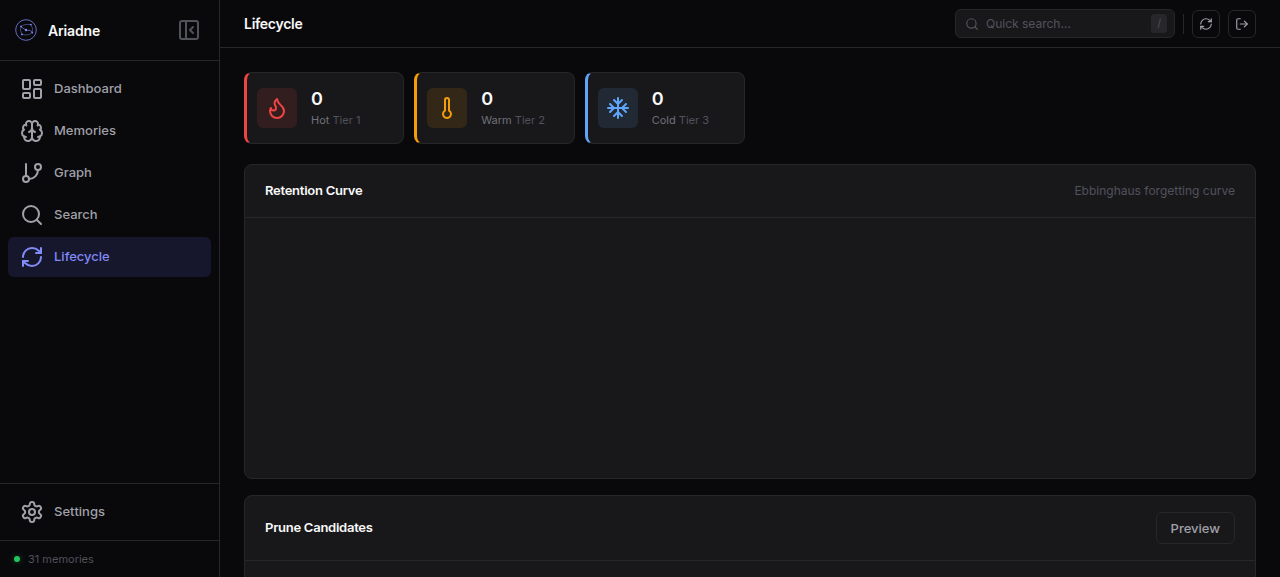 Lifecycle page